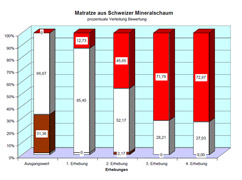 marktforschung